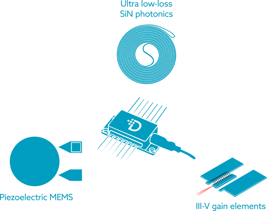 Deeplight hybrid integration of silicon nitride, piezo-MEMS and III-V semiconductors