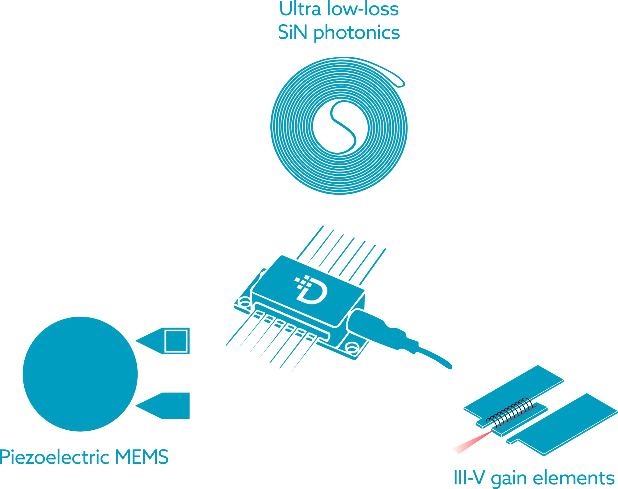 Exploiting the power of hybrid integration - Deeplight SA - Pioneering the future of laser technology by harnessing the power of integrated photonics.