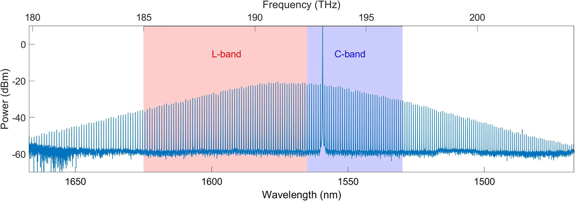 Frequency Kerr frequency comb generators - Deeplight SA - Pioneering the future of laser technology by harnessing the power of integrated photonics.